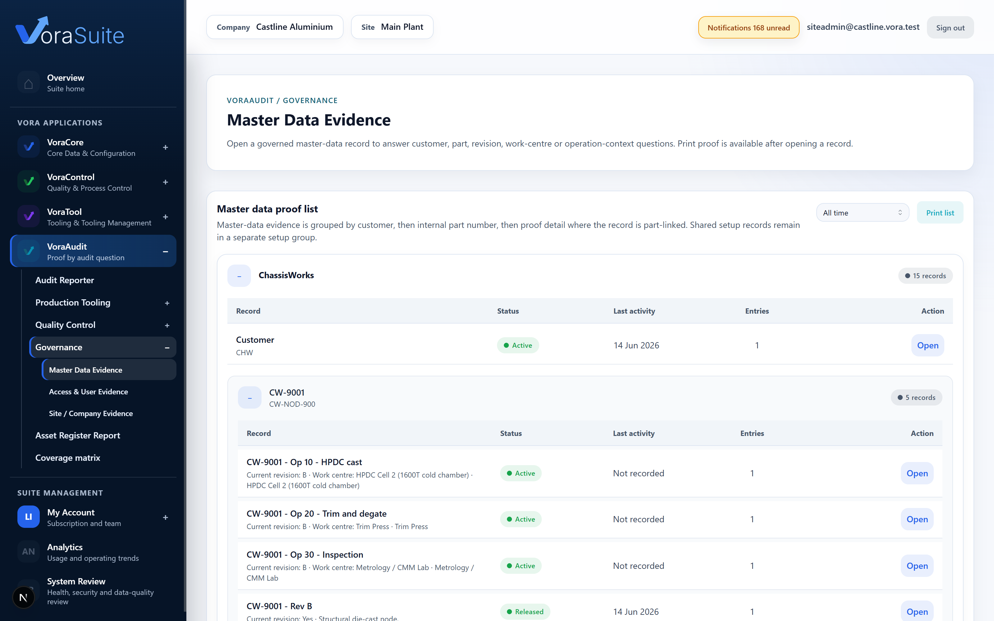 VoraAudit governance evidence covering master data, access and site records.