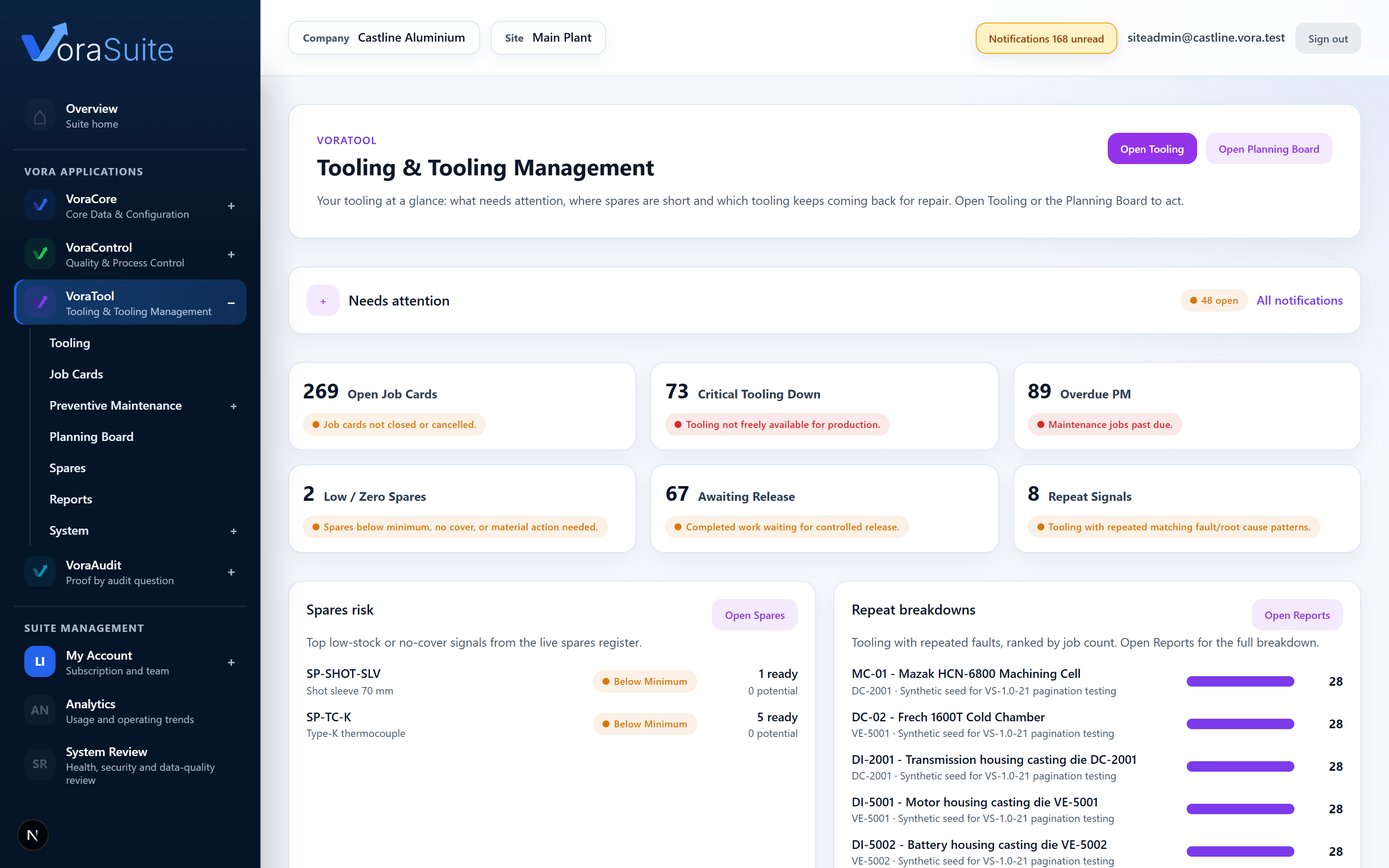 VoraTool toolroom dashboard showing tooling status and activity at a glance.